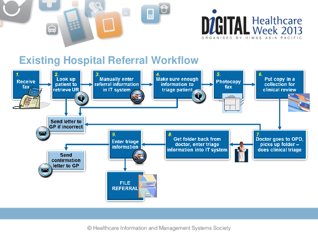 health record referral process