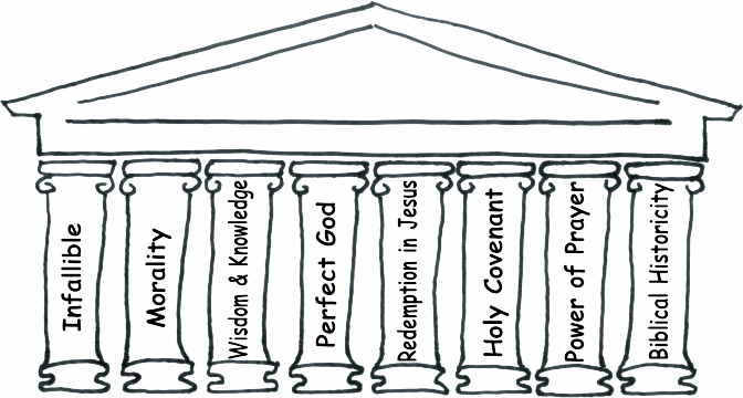 what are the 4 pillars of christian faith