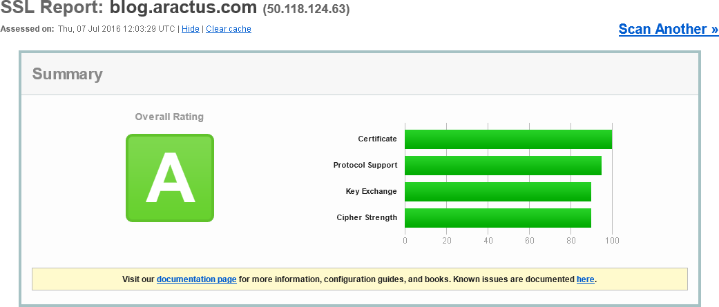 Qualys